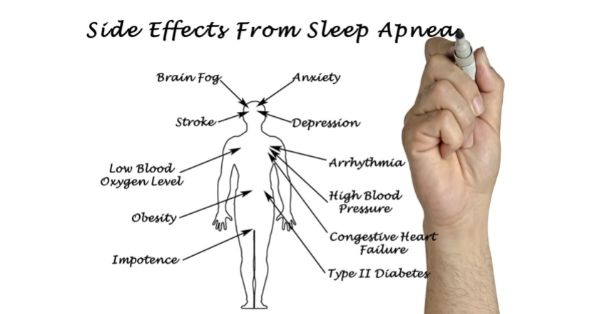 Does Sleep Apnea Affect Your Heart