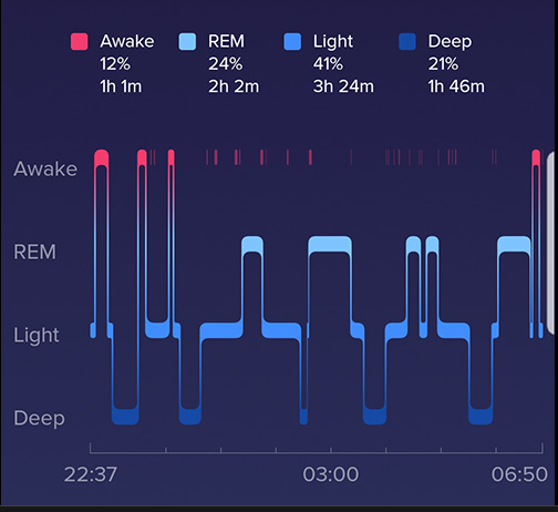 what is the best device for tracking sleep